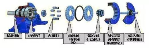 齒輪減速機(jī)變速機(jī)整體架構(gòu)