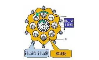 齒輪減速機(jī)變速機(jī)內(nèi)部圖