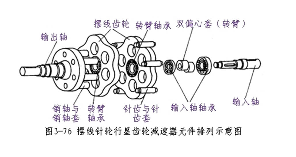 機(jī)架擺線針輪減速機(jī)（裝配簡(jiǎn)圖）