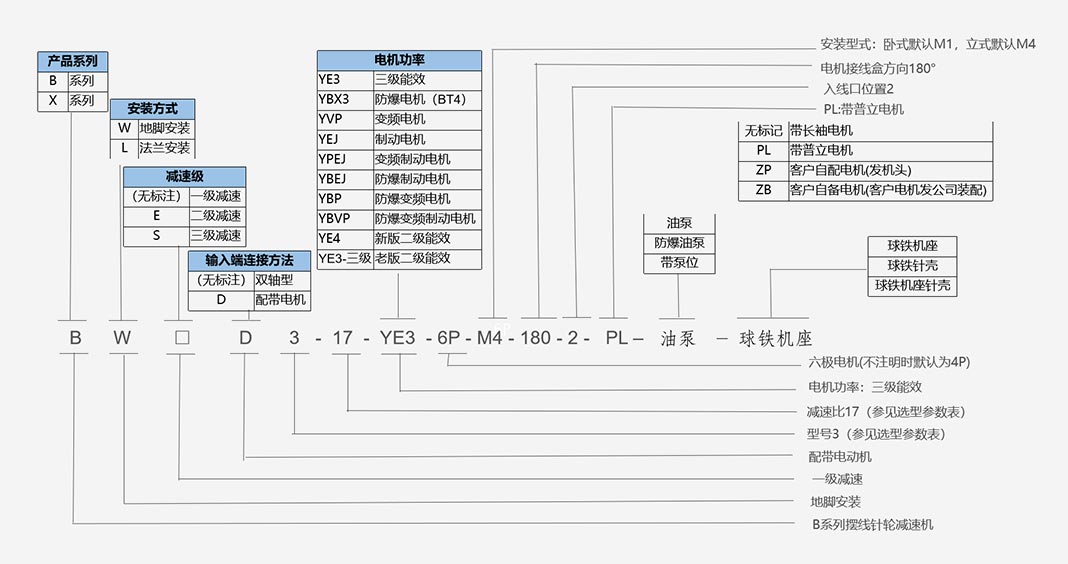 雙軸型擺線減速機(jī)型號(hào)